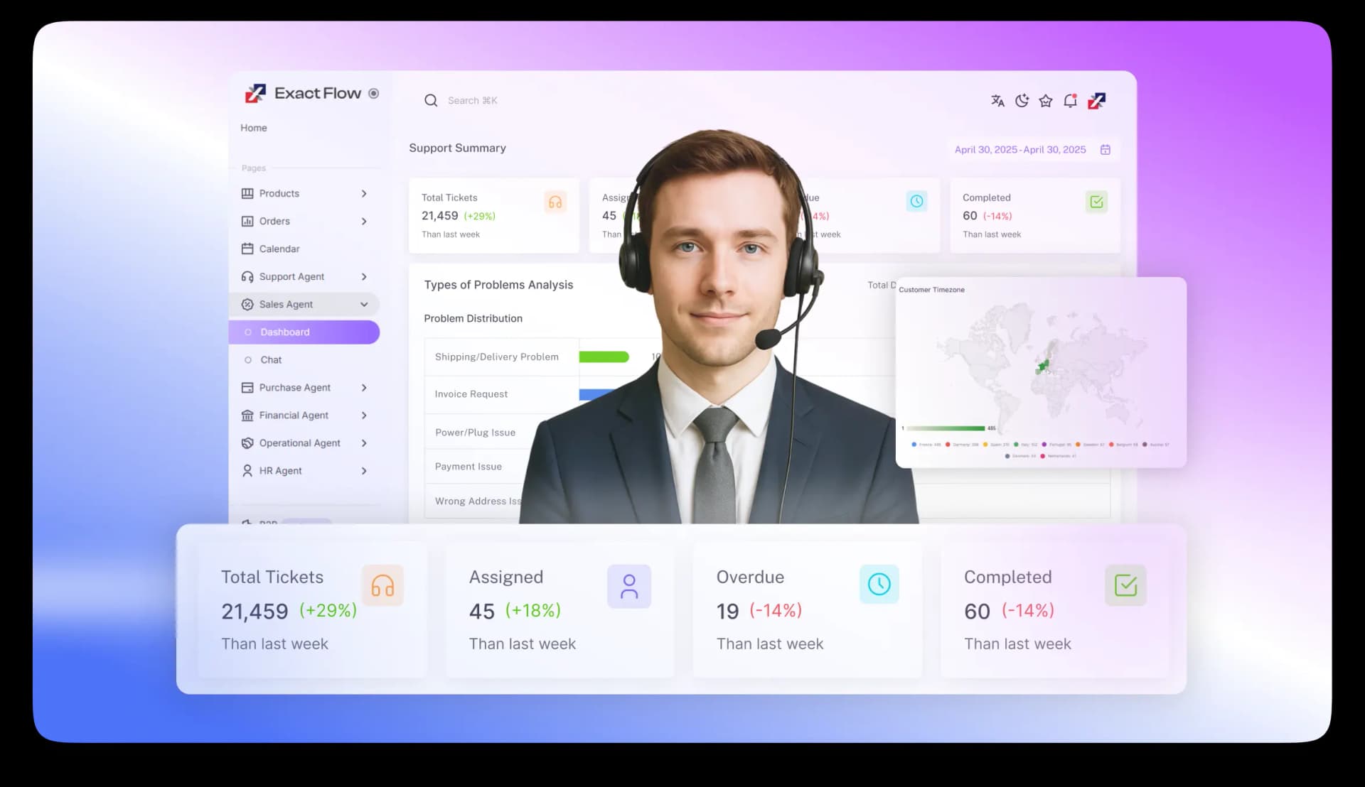 Axel AI Customer Support Dashboard