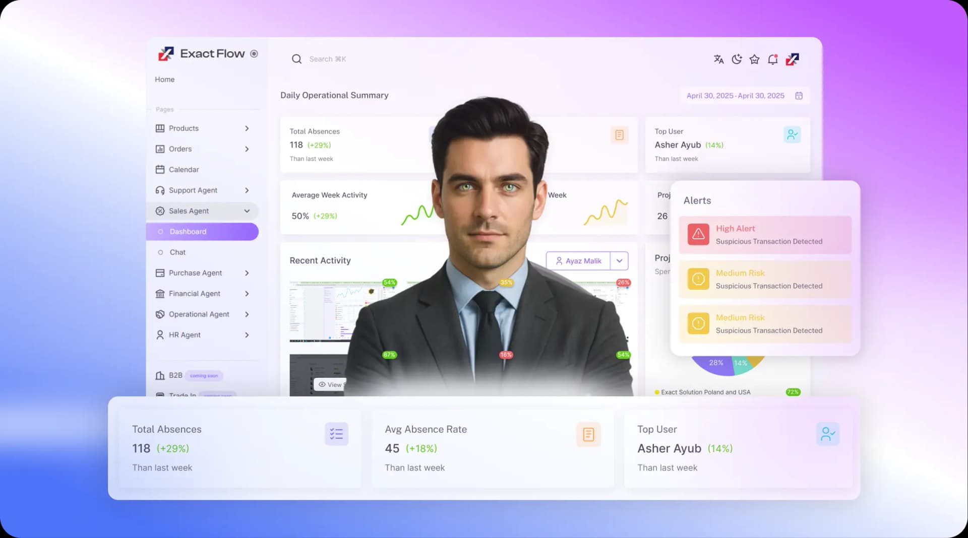 Kai AI Operations Agent Dashboard