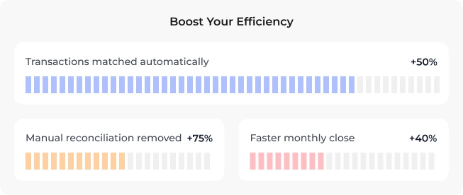 Boost Your Efficiency