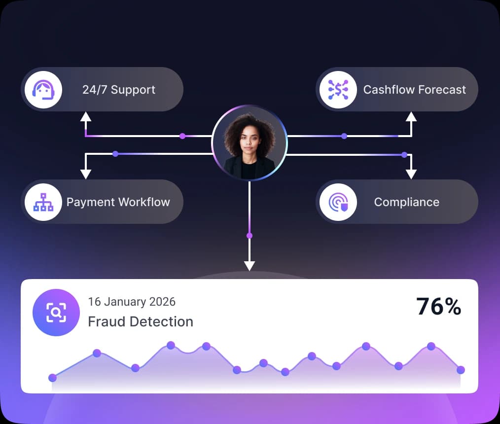 What your finance team gets back