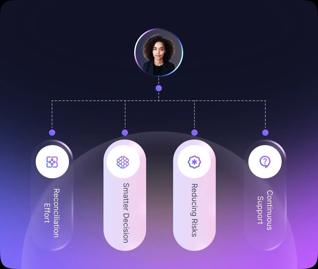 More than automation