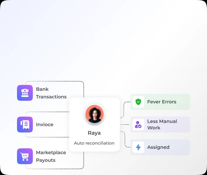 Automated reconciliation workflow