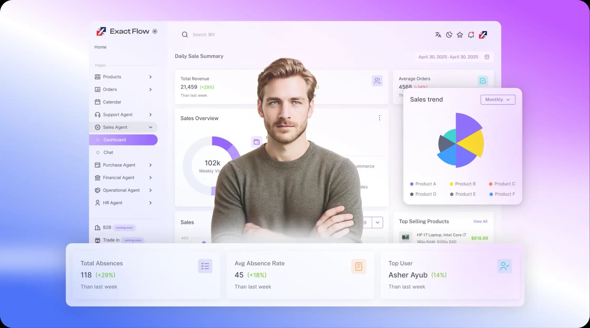 Zane AI Sales Agent Dashboard