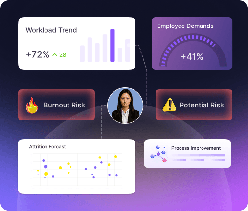 Predictive HR Optimization