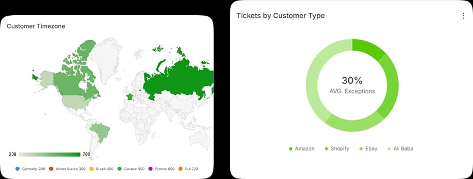 AI Support Assistant for eCommerce