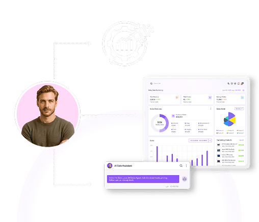 Automated Sales Actions