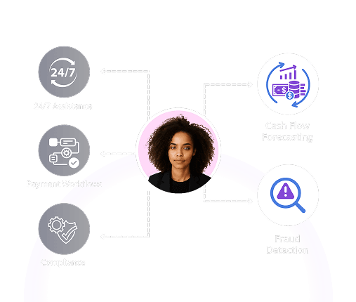 Strategic Business Benefits