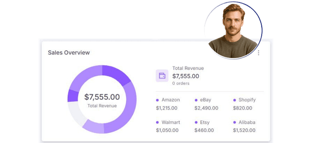 Competitors Monitoring