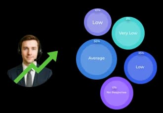 Deliver Consistent and Accurate Responses
