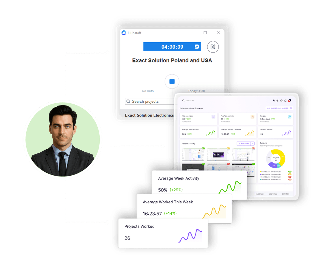 Unified Remote & On-Site Monitoring