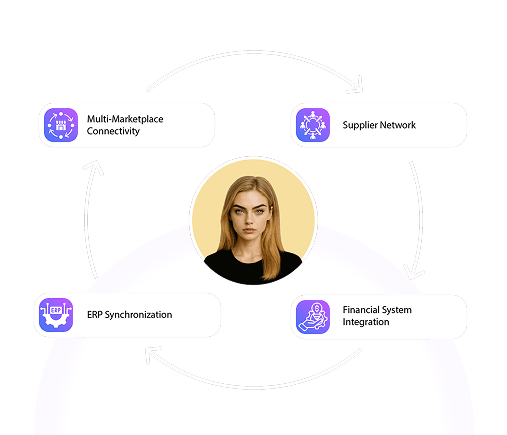 Seamless Integration