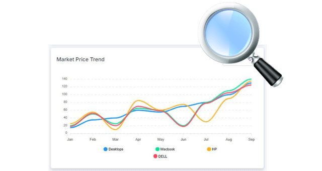 SKU & Lead Prioritization