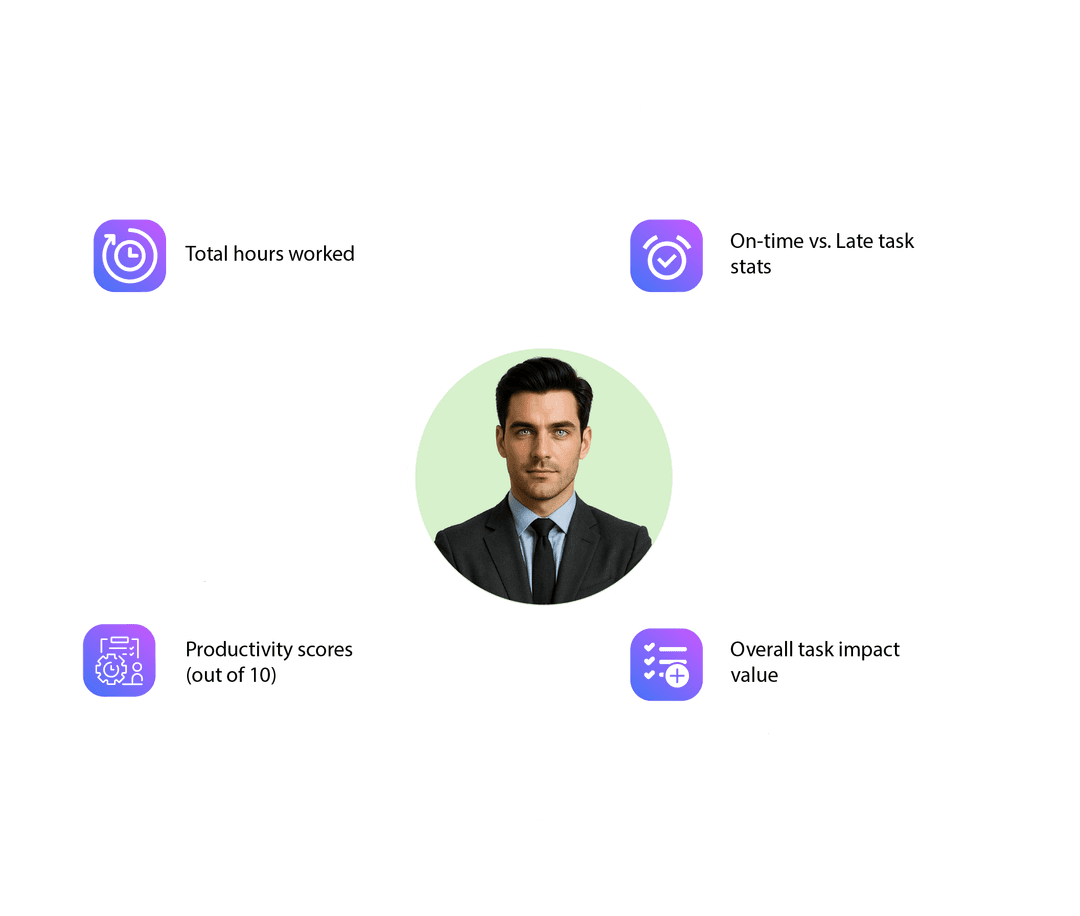 AI-Driven Daily and Monthly Reporting