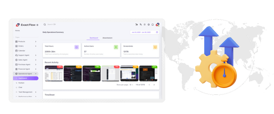 Live Productivity Heatmaps