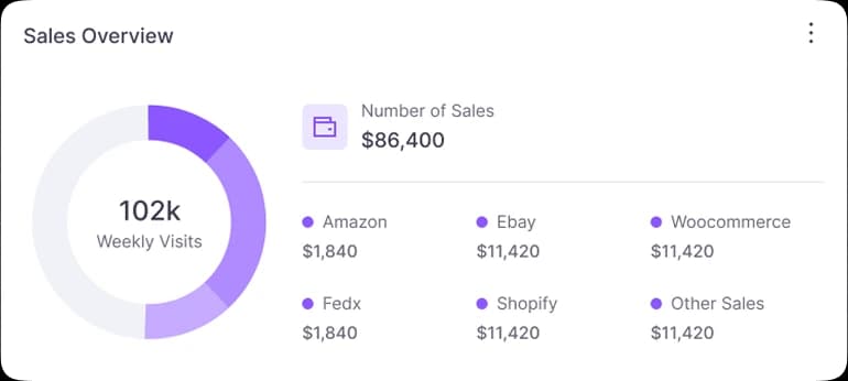 AI sales Assistant for eCommerce