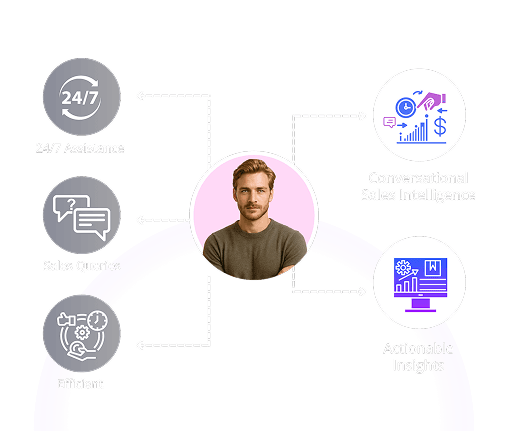 Conversational Sales Intelligence