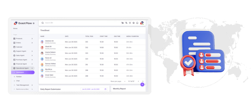 Task Progress by Department or Employee