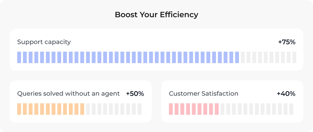 Boost Your Efficiency