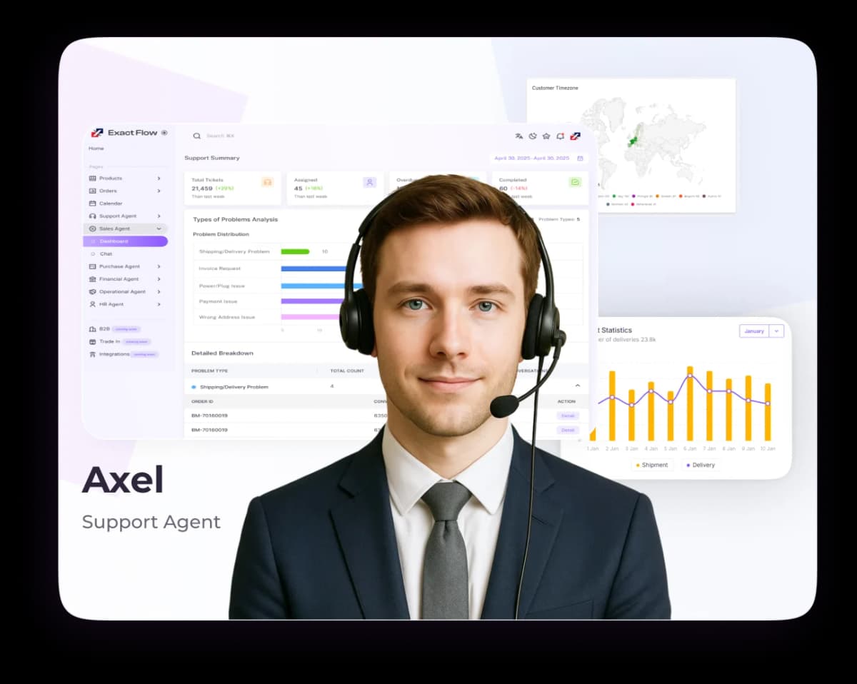 Axel Support Agent Dashboard