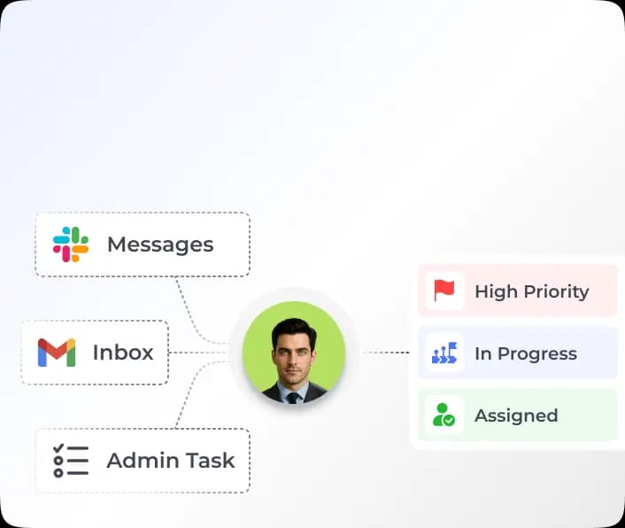 Centralized task management