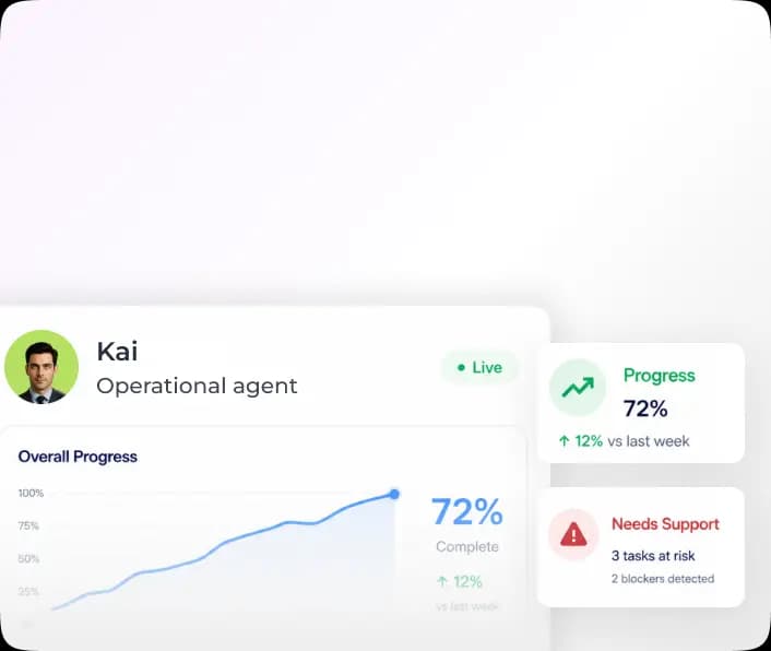 Real-time performance analytics