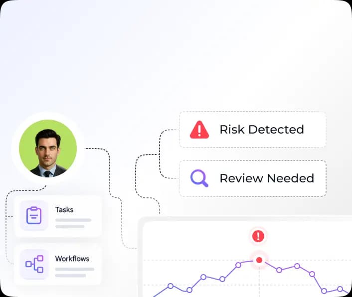 Risk detection and workflow monitoring