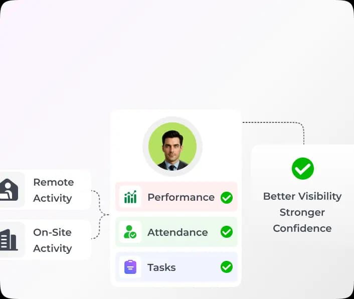 Remote and on-site activity monitoring