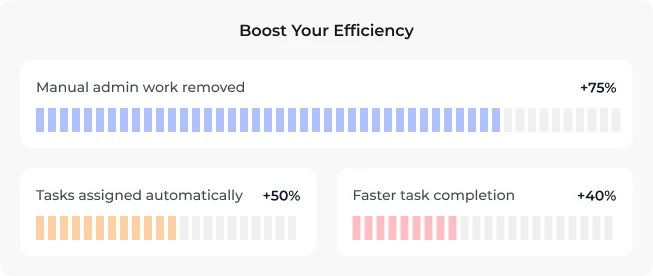 Kai Operations Dashboard