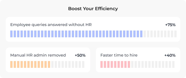 Nia HR efficiency panel