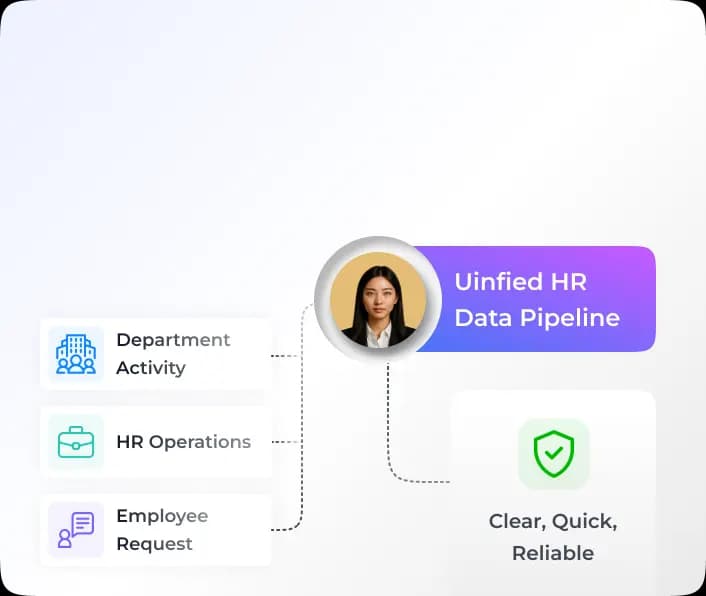 Unified HR data pipeline