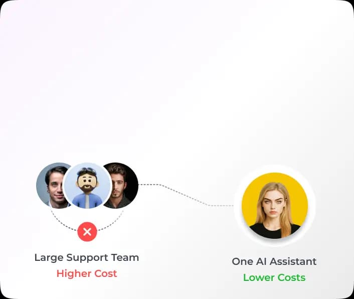 Large team vs one AI assistant
