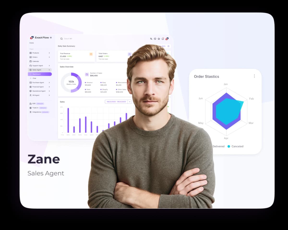 Zane Sales Agent Dashboard
