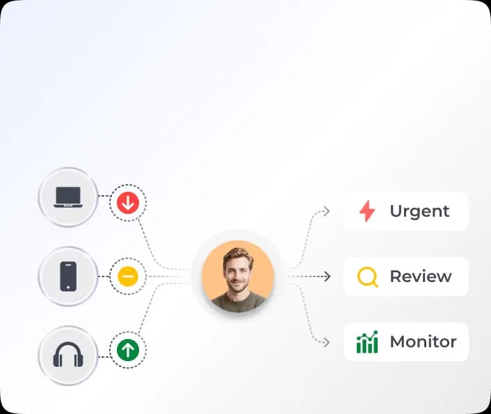 SKU prioritization
