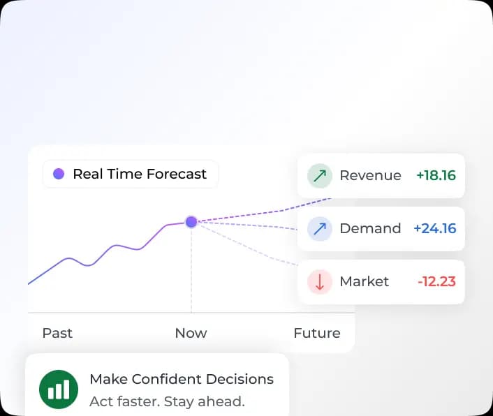 Real time forecasting