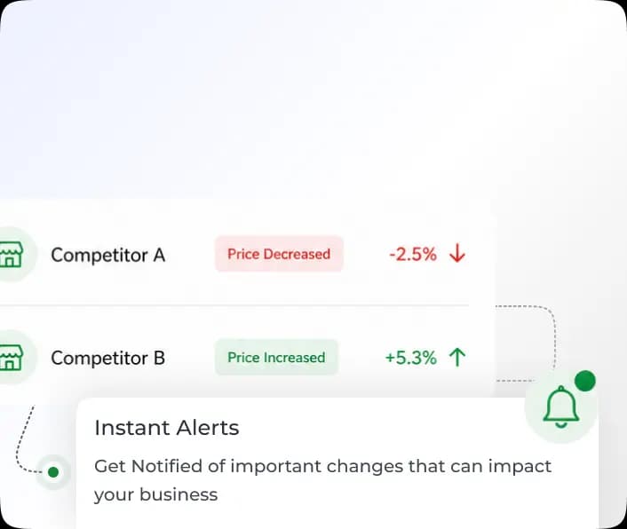 Competitors monitoring