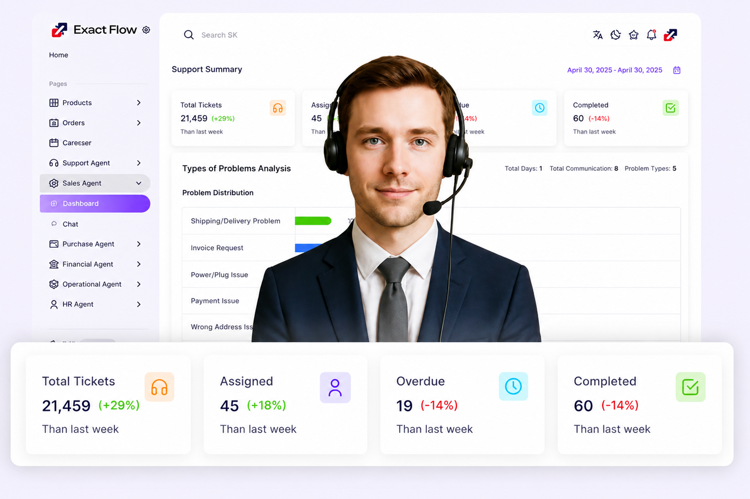 Agent dashboard