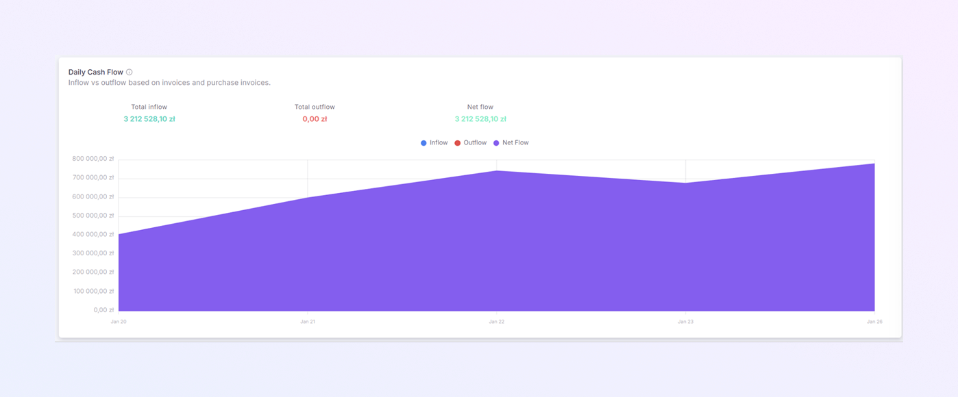add a new Payer Module mockup