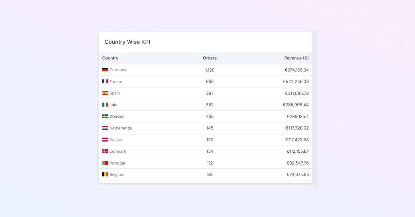 Country Revenue mockup