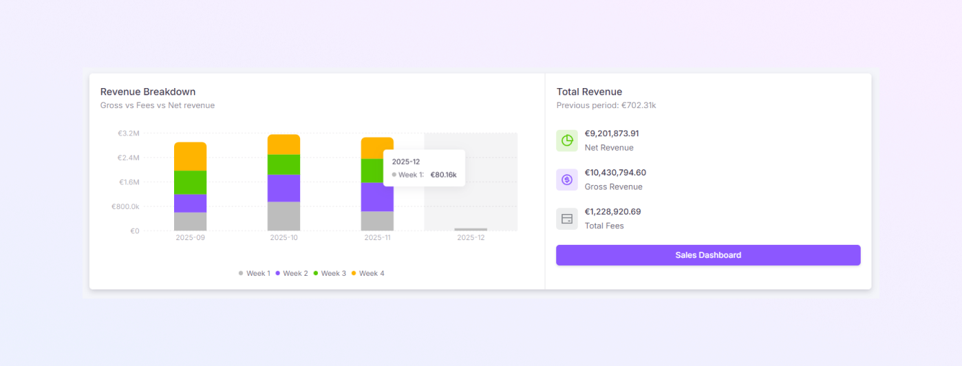 Total Profit Graph mockup