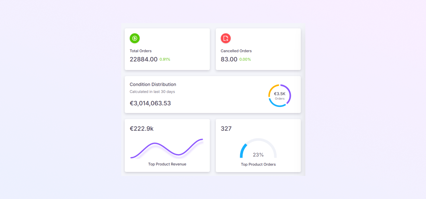 Main Business Overview Cards Graph mockup