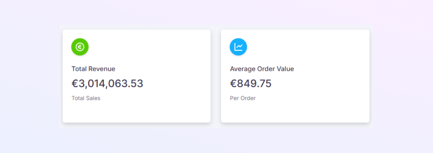 Total Revenue + Average Order Value mockup