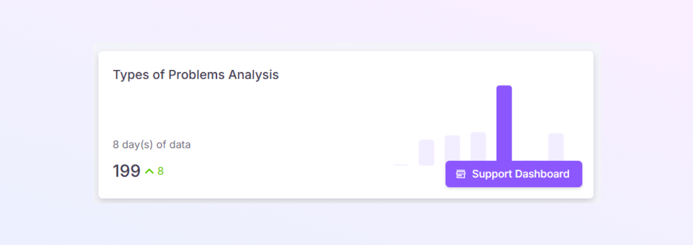 Type of Problems Analysis mockup