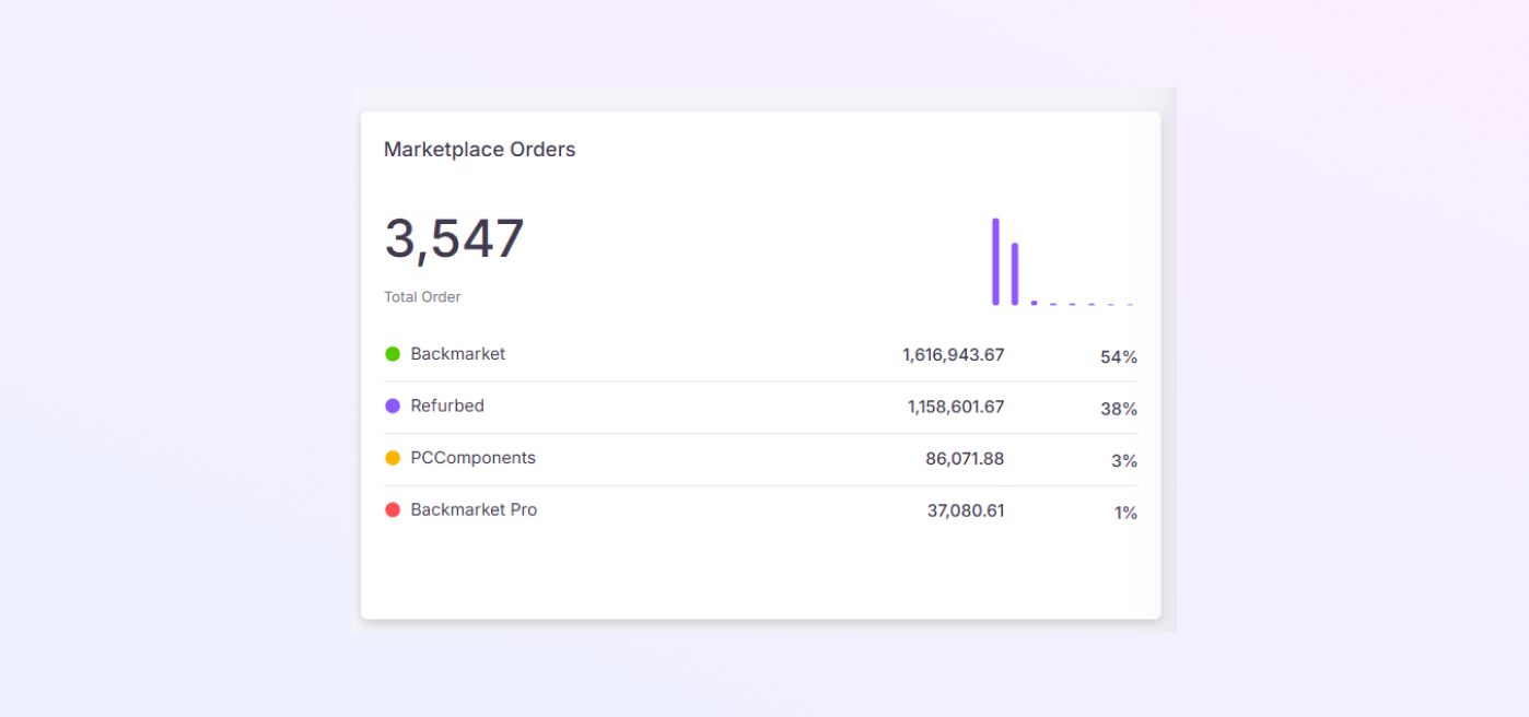 Marketplace Orders mockup