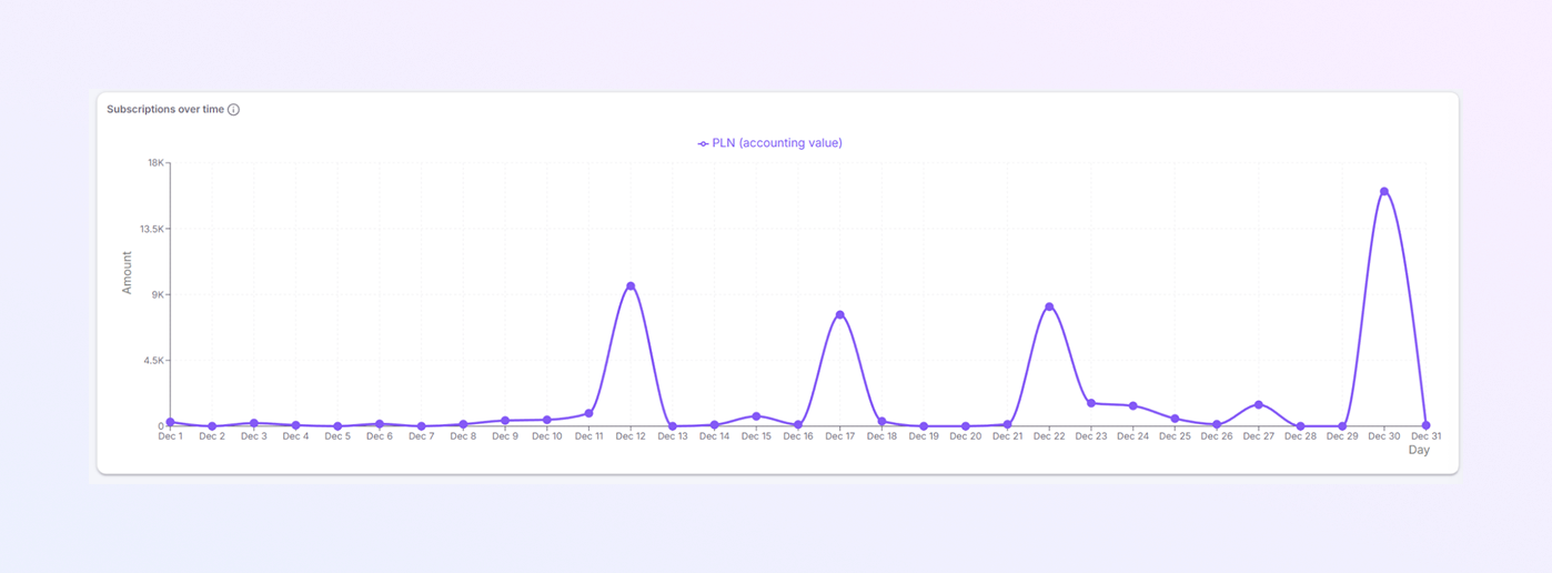 add a new Payer Module mockup