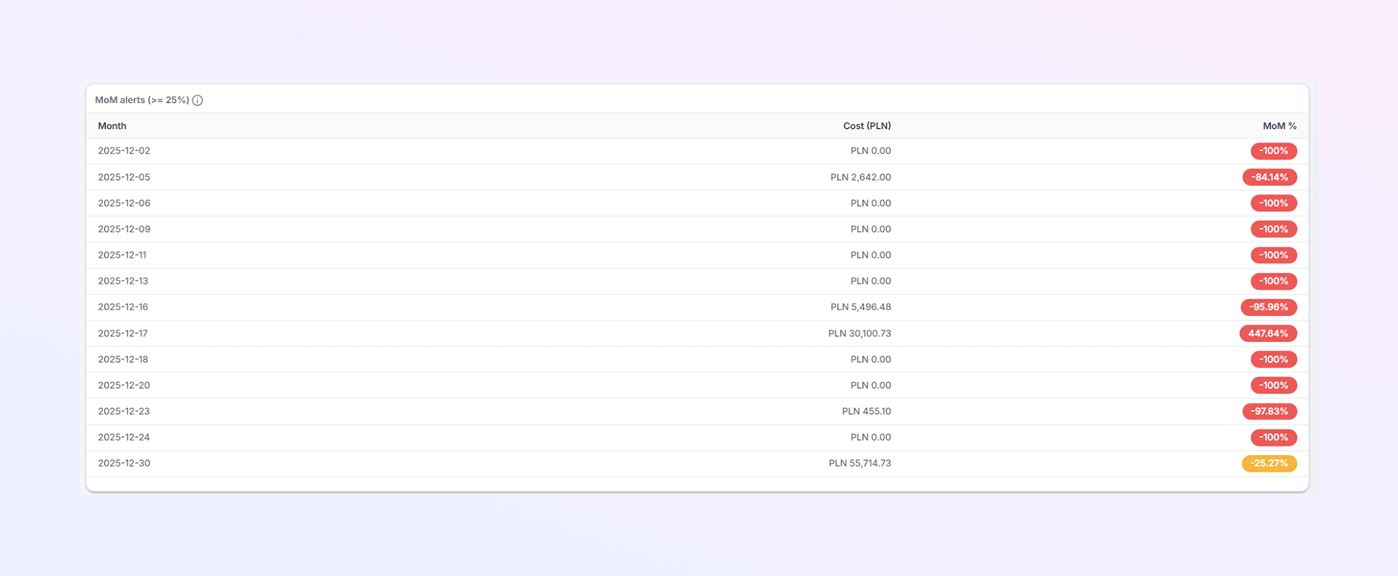 add a new Payer Module mockup