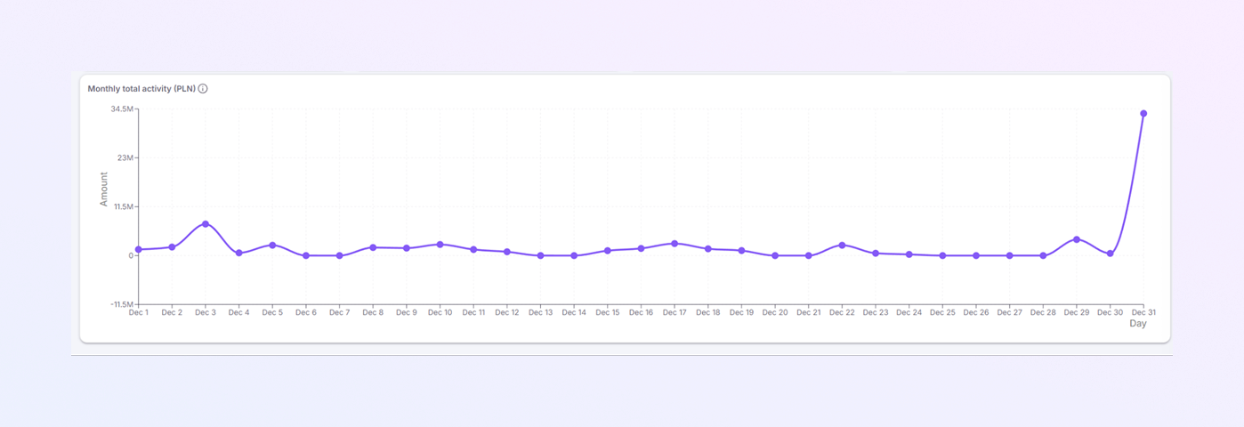 add a new Payer Module mockup