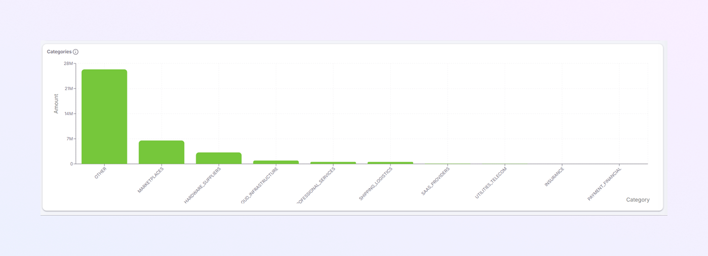add a new Payer Module mockup