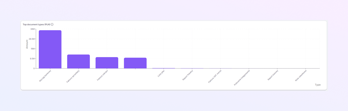 add a new Payer Module mockup