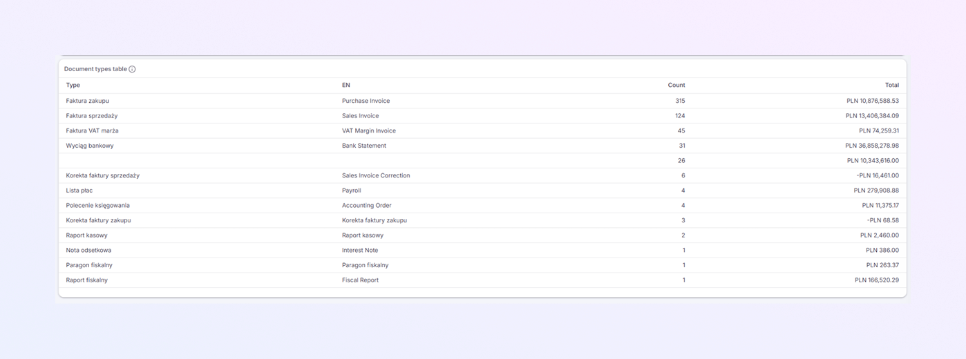 add a new Payer Module mockup