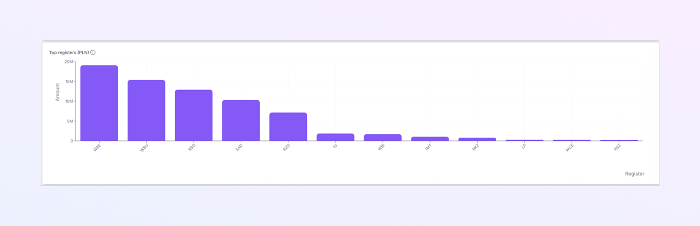 add a new Payer Module mockup